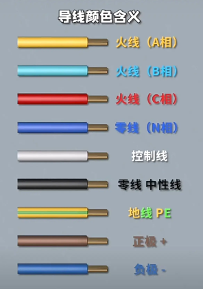 電線顏色代表什么含義？